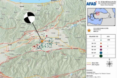 Düzce depreminin ön raporu yayımlandı